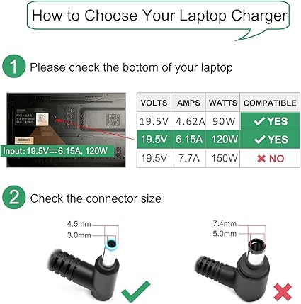 120W 6.15A Charger 710415-001 L41856-001 for HP USB-C Dock G5 5TW10UT 5TW10AA 5TW1